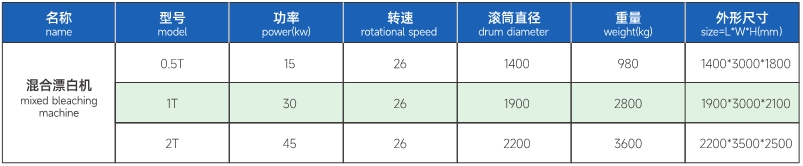 參數(shù).jpg